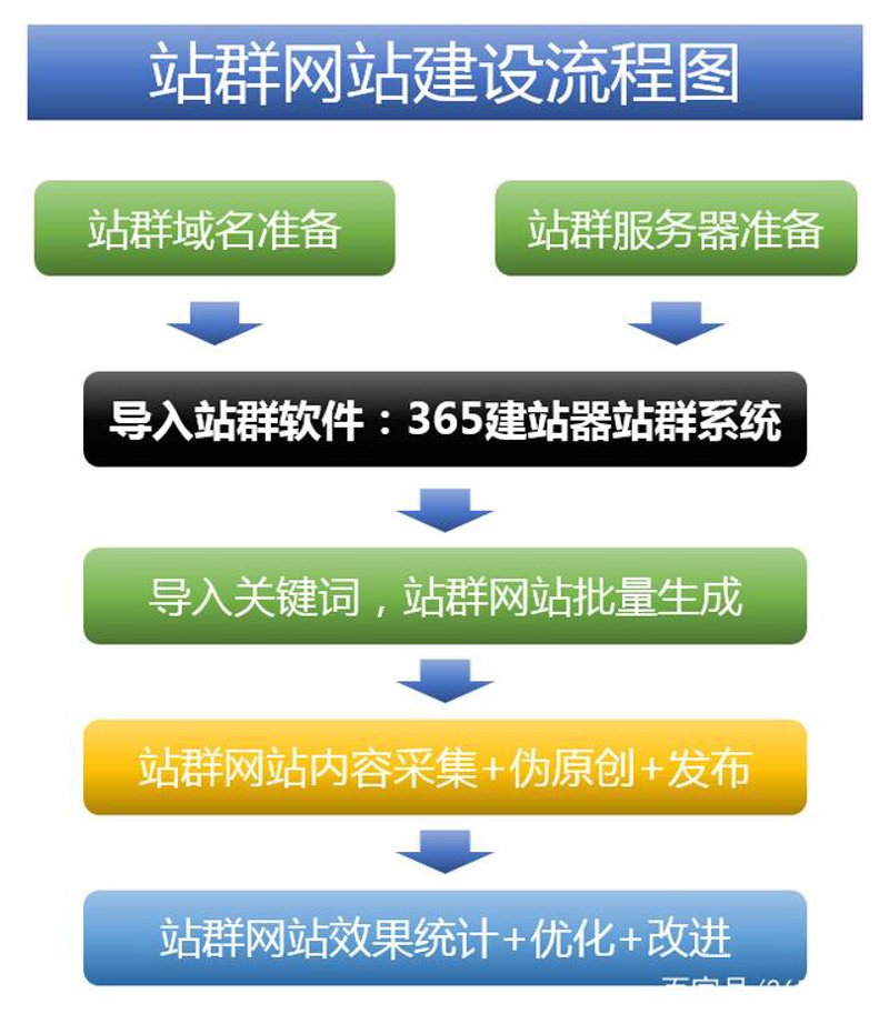 AI全自动养站程序:重塑搜索引擎营销新生态